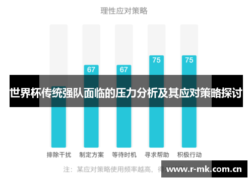 世界杯传统强队面临的压力分析及其应对策略探讨 世界杯传统强队面临的压力分析及其应对策略探讨