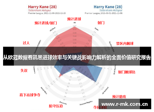 从欧冠数据看凯恩进球效率与关键战影响力解析的全面价值研究报告