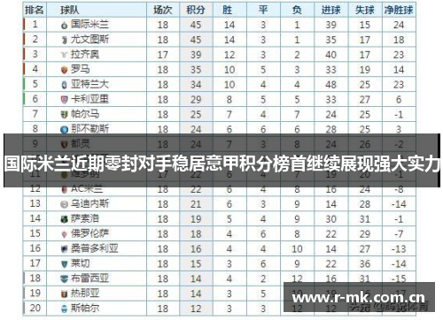 国际米兰近期零封对手稳居意甲积分榜首继续展现强大实力 国际米兰近期零封对手稳居意甲积分榜首继续展现强大实力